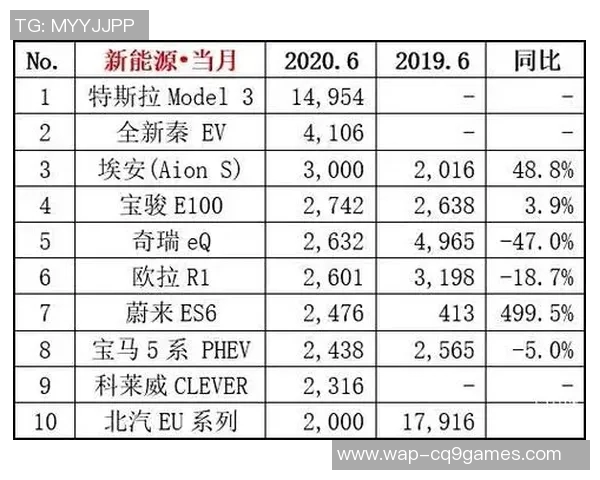 S15电竞赛季英雄联盟速度排行榜前十名LNG战队强势领跑